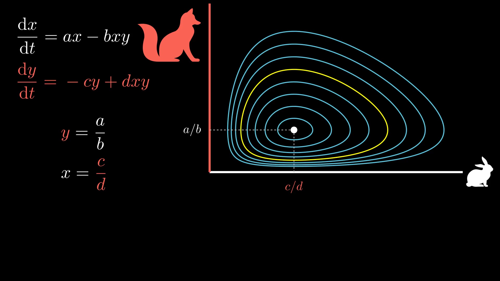 couldn't load thumbnail